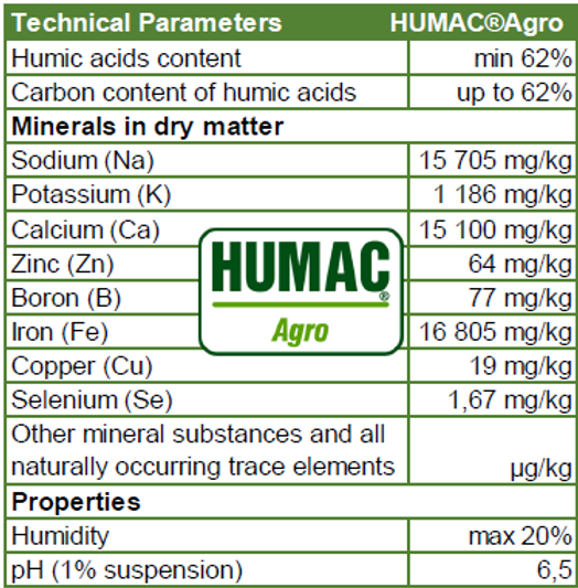 Humac Organic Soil Conditioner