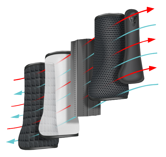 Tri-Zone Impact Sports Boots from Equilibrium Products